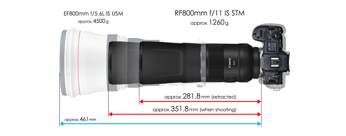 RF Lenses - RF800mm f/11 IS STM - Canon Singapore